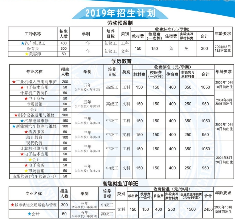 廣西商貿(mào)高級技工學校2019年招生簡章