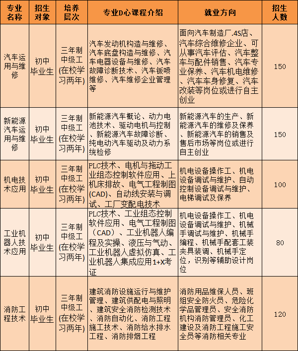 廣西中職中專網(wǎng)