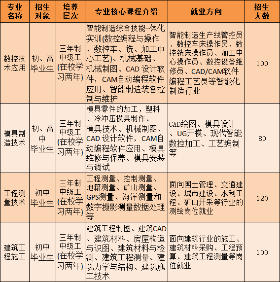 廣西中職中專網(wǎng)