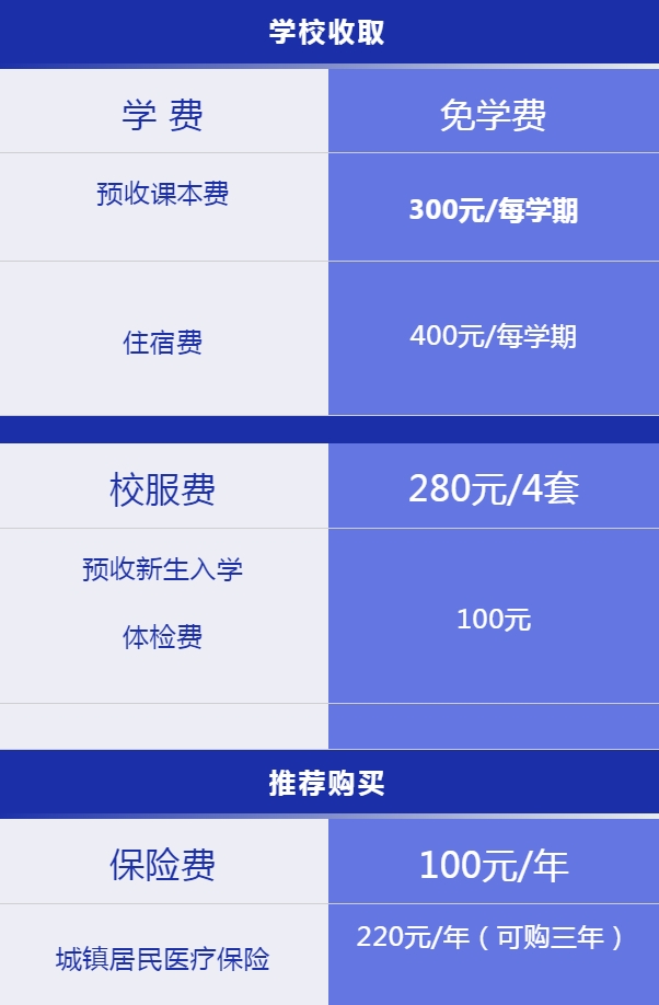 新生注冊(cè)應(yīng)繳費(fèi)用