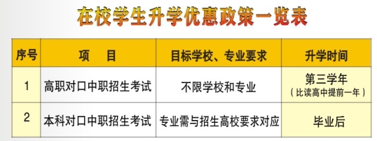 升學(xué)優(yōu)惠政策