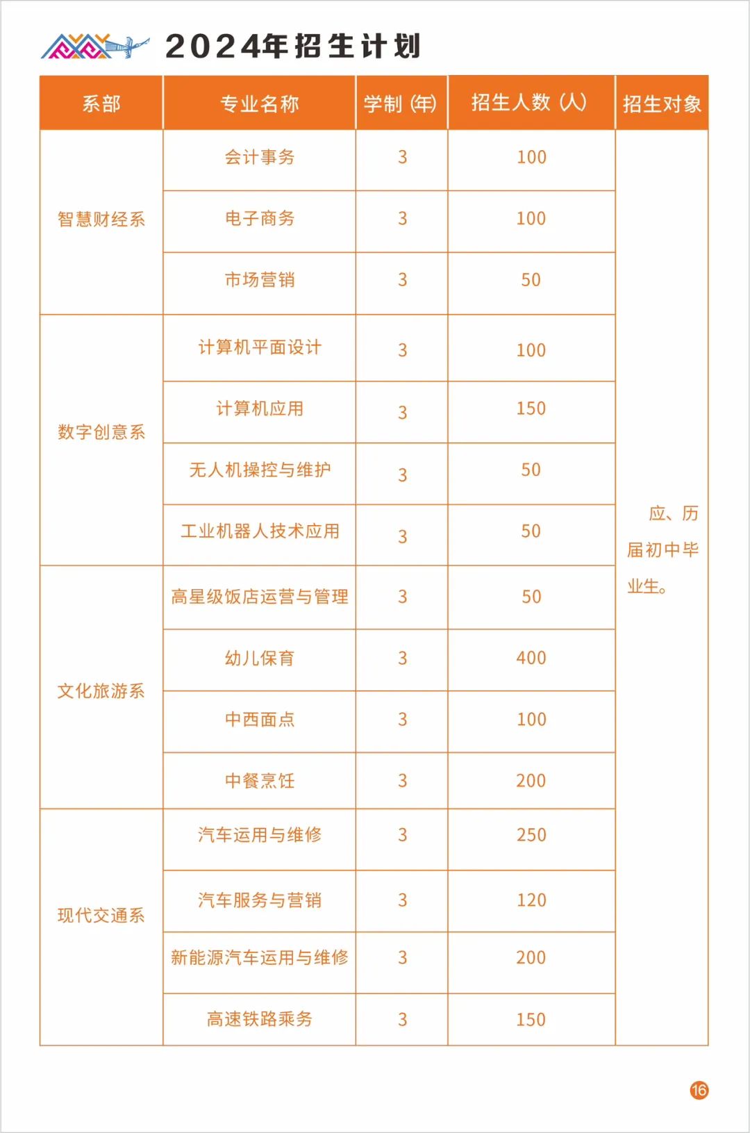 廣西中職中專網