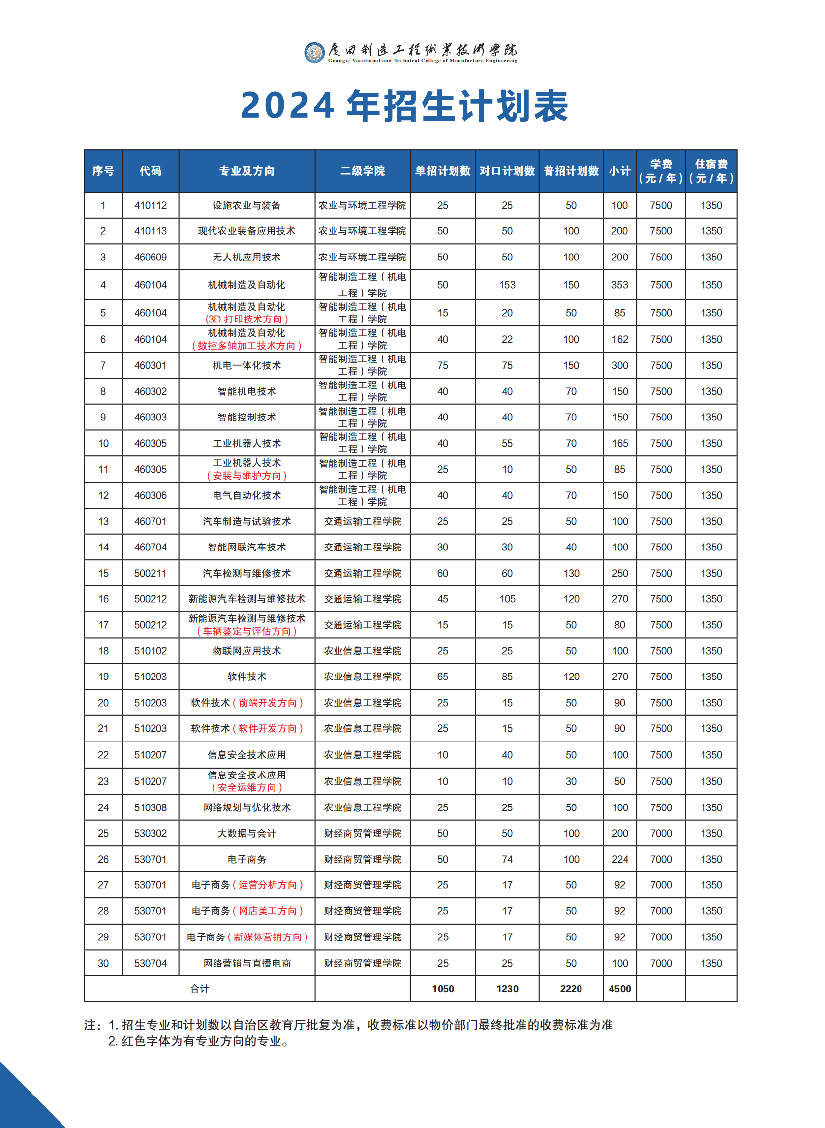 廣西中職中專網
