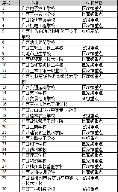 廣西中職中專網(wǎng)