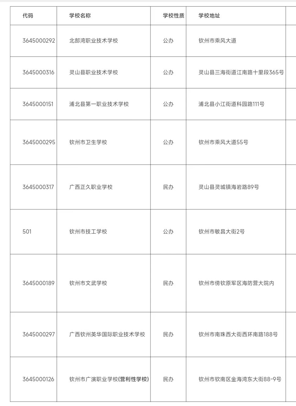 2024年欽州中職學(xué)校