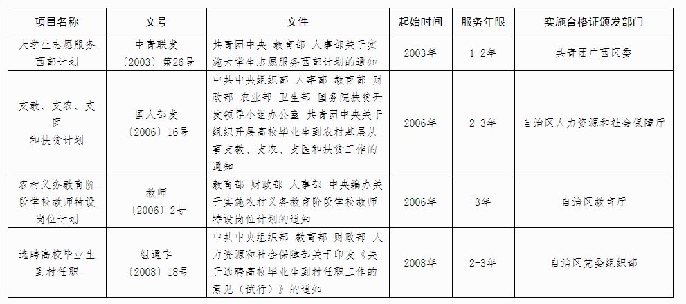 2024年廣西成人高考報名辦法