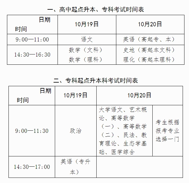 2024年廣西成人高考報名辦法