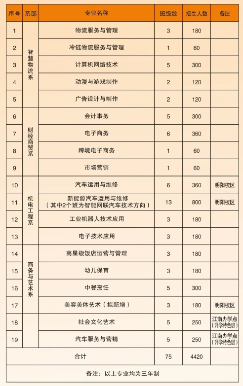 廣西物資學(xué)校2025年招生簡章
