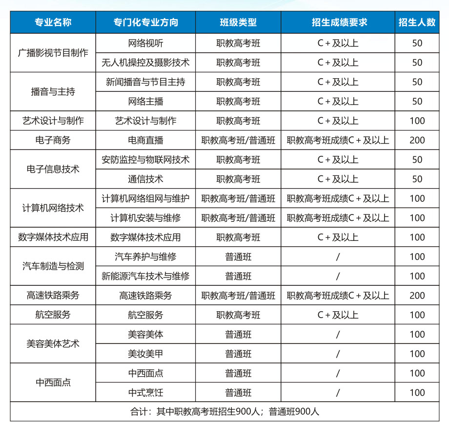 廣西廣播電視學校2025年招生簡章