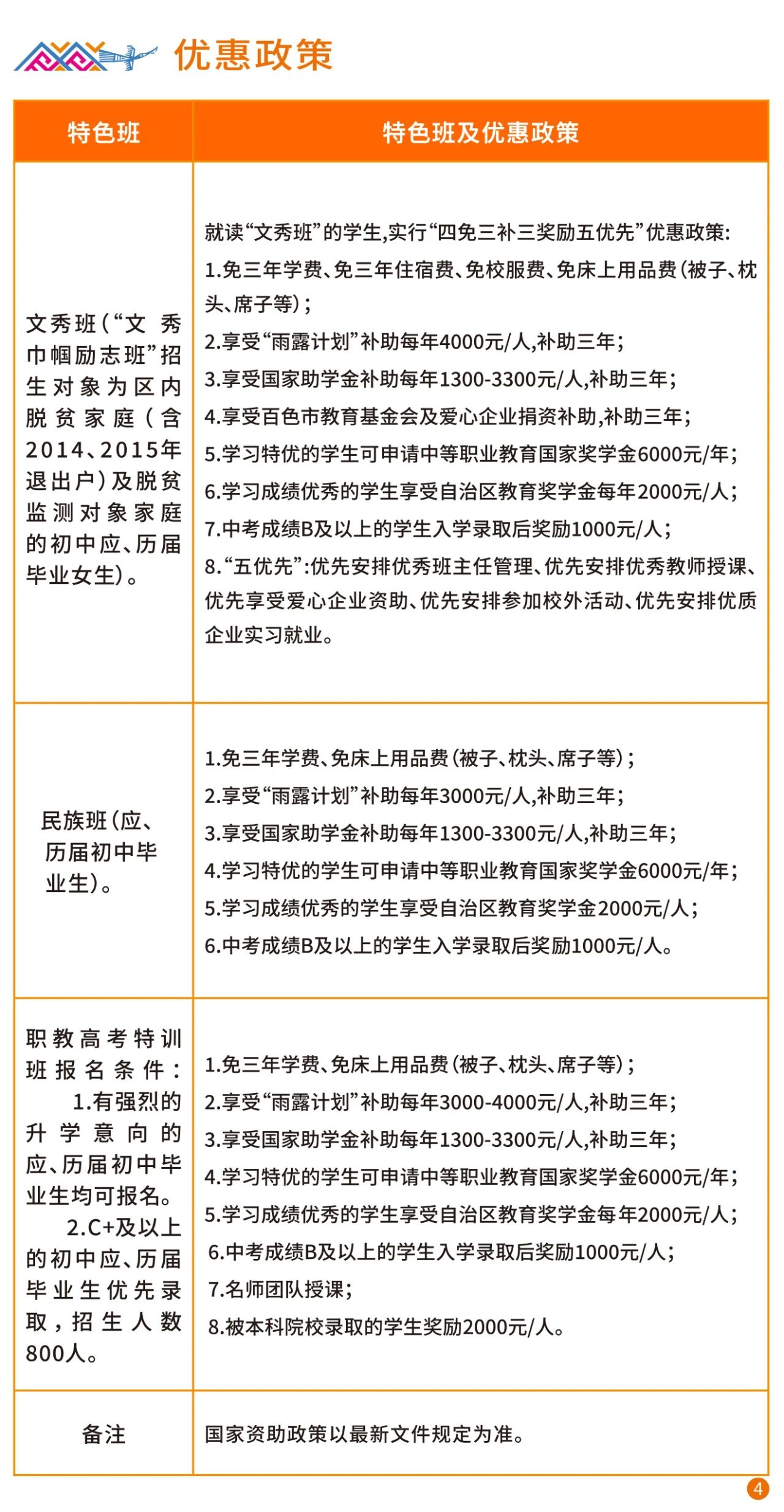 廣西右江民族商業學校2025年招生簡章