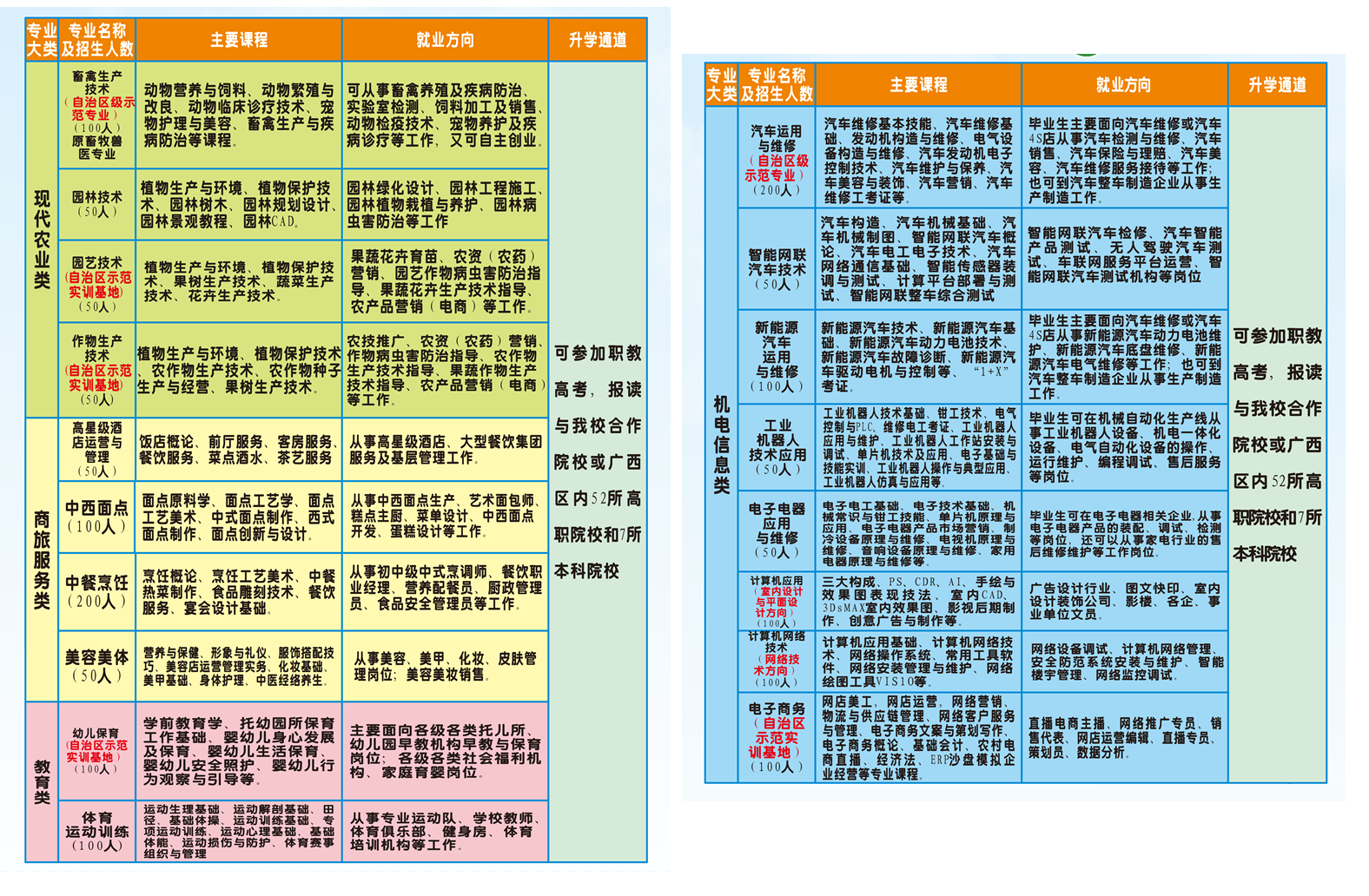 廣西百色農(nóng)業(yè)學校2025年招生簡章