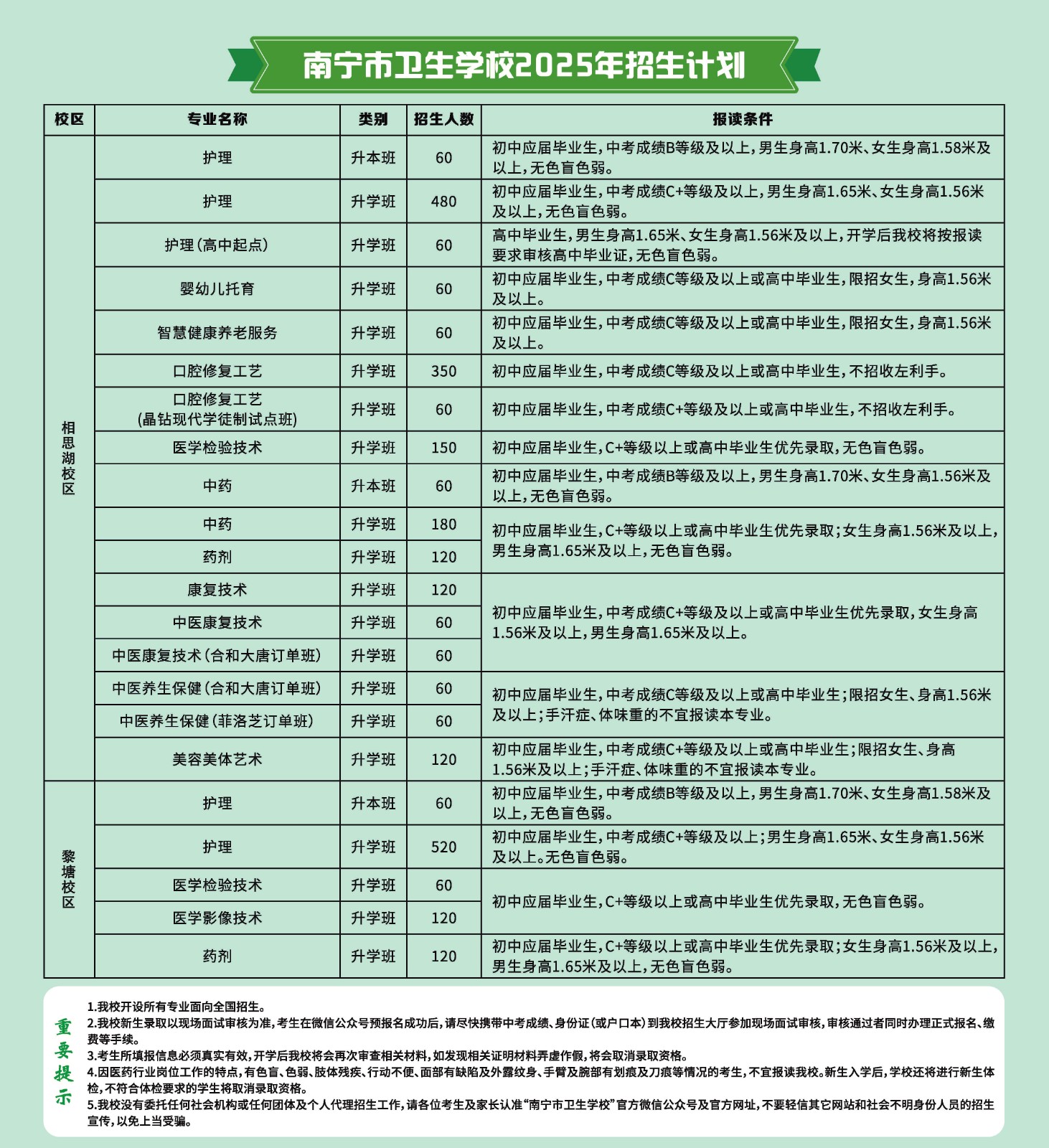 南寧市衛(wèi)生學校2025年招生簡章